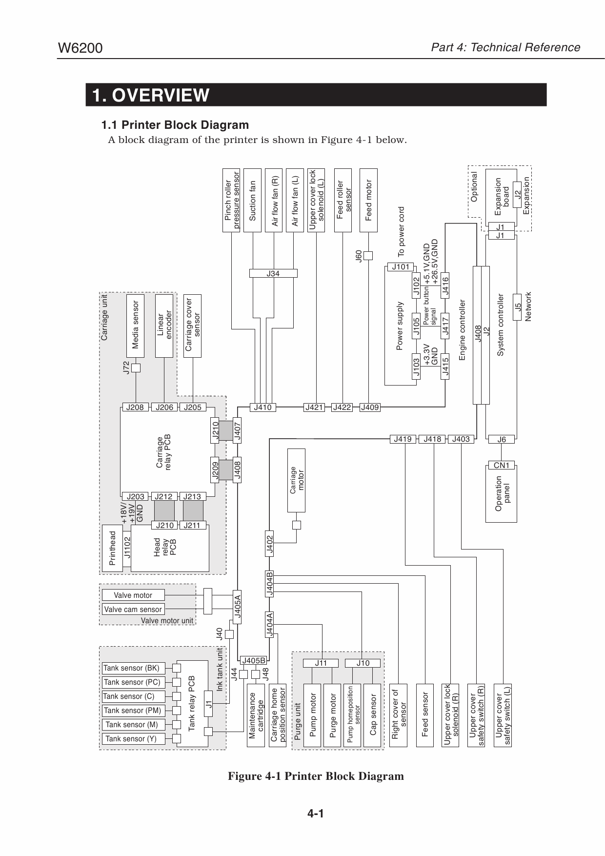 Canon Wide-Format-BubbleJet BJ-W6200 Parts and Service Manual-3